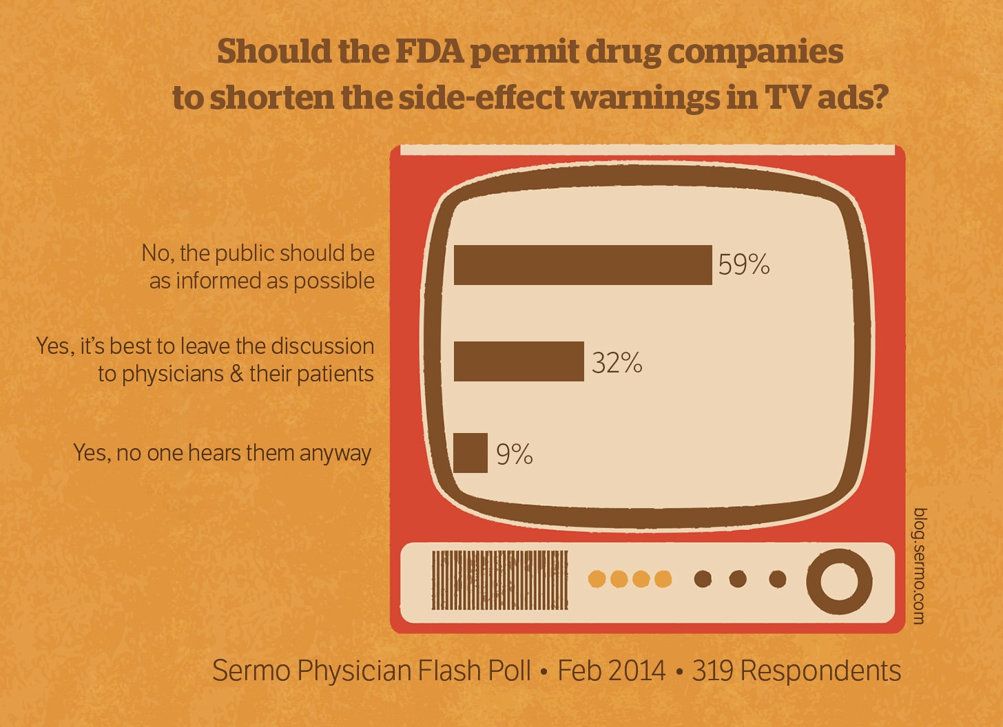 FDA tv ads, pharma and tv ads, disclaimers and tv ads