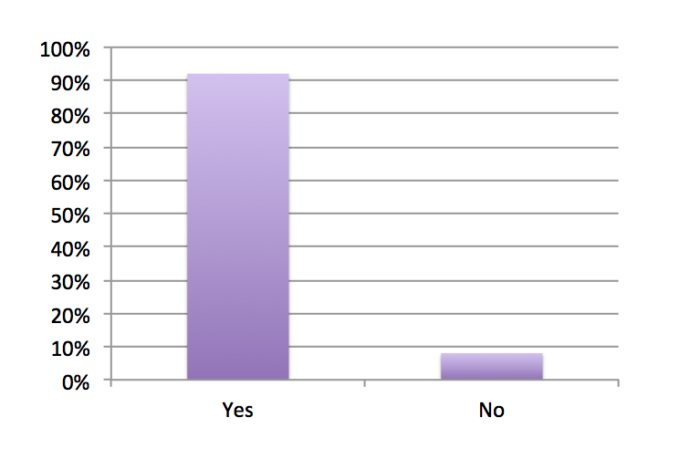 Sermo Poll: Difficult Discussions with Patients