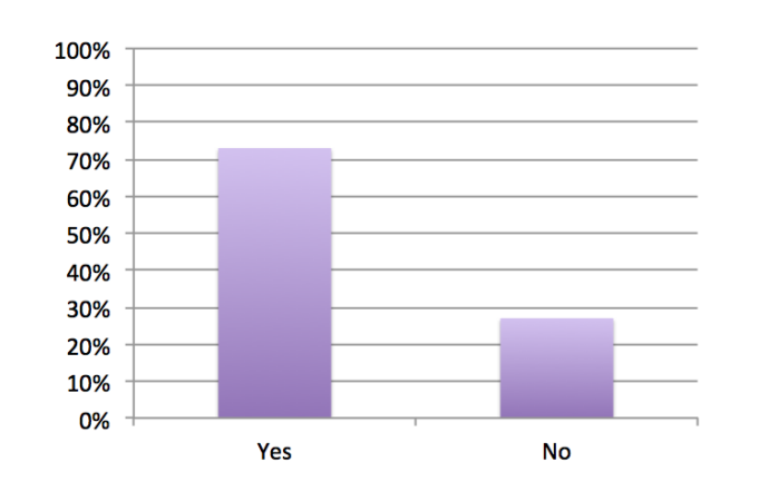 Sermo Poll: Difficult Discussions with Patients