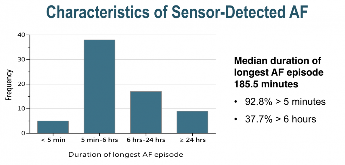 Screen for atrial fibrillation (AF) in high risk patients