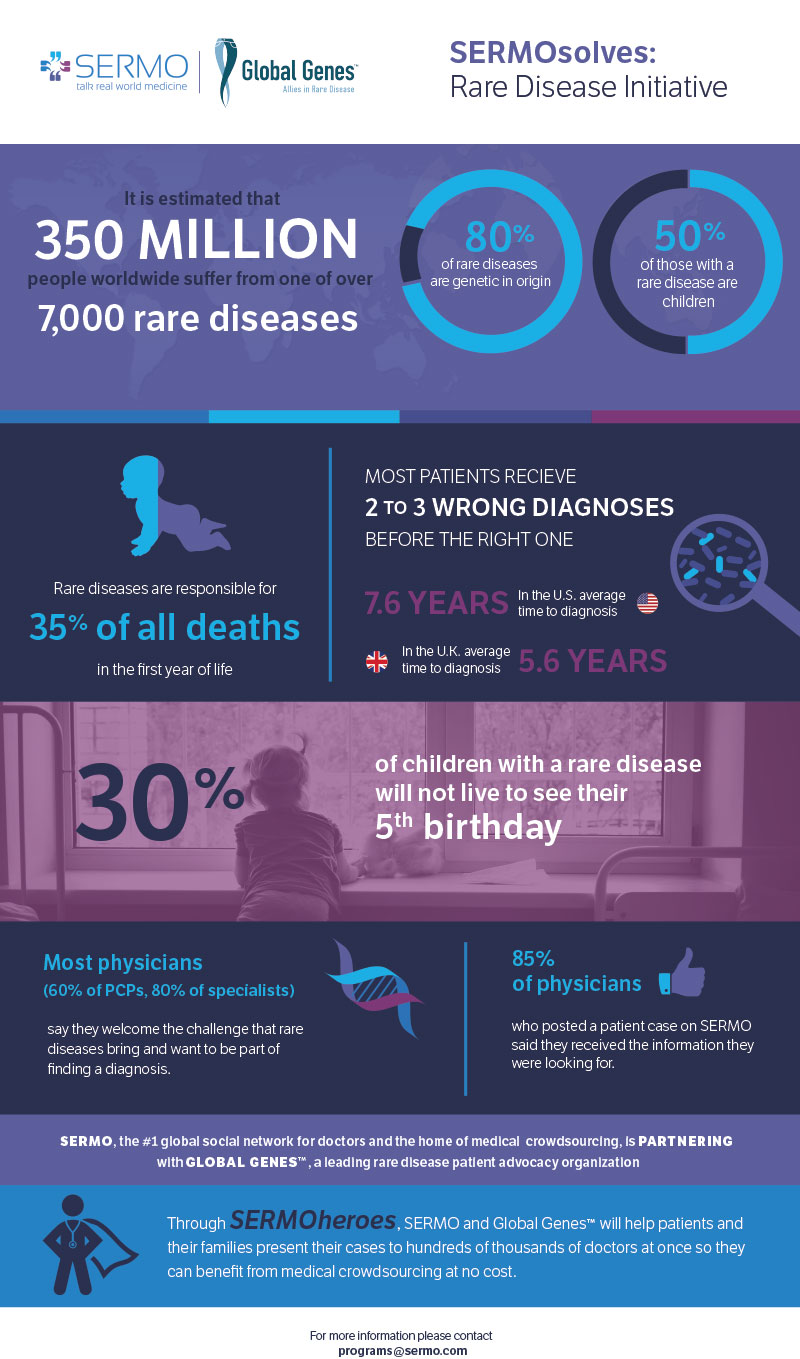 Rare Diseases Infographic