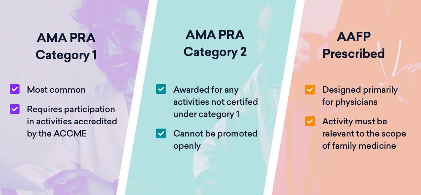 what are the AMA Categories for CME credits