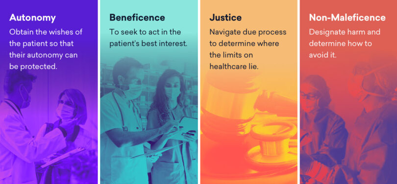 Ethical Issues In Healthcare Medical Challenges Sermo ethical-issues-in-healthcare-medical-challenges-sermo