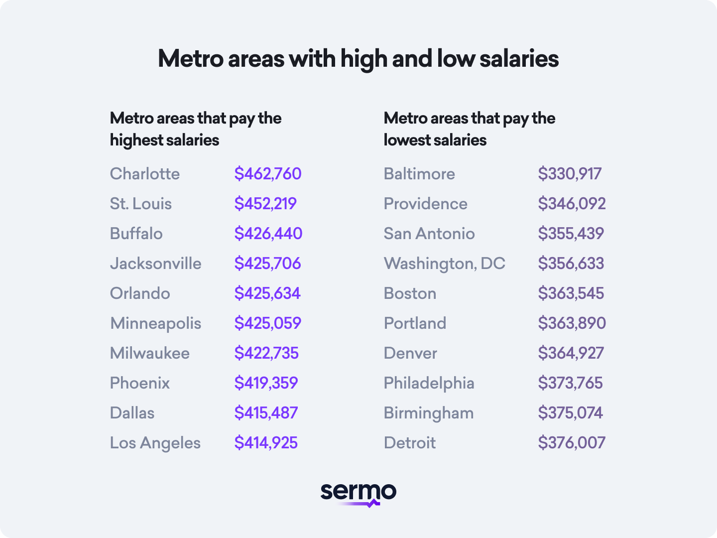Sermo physician compensation report 2024-2025: How much do doctors make?!