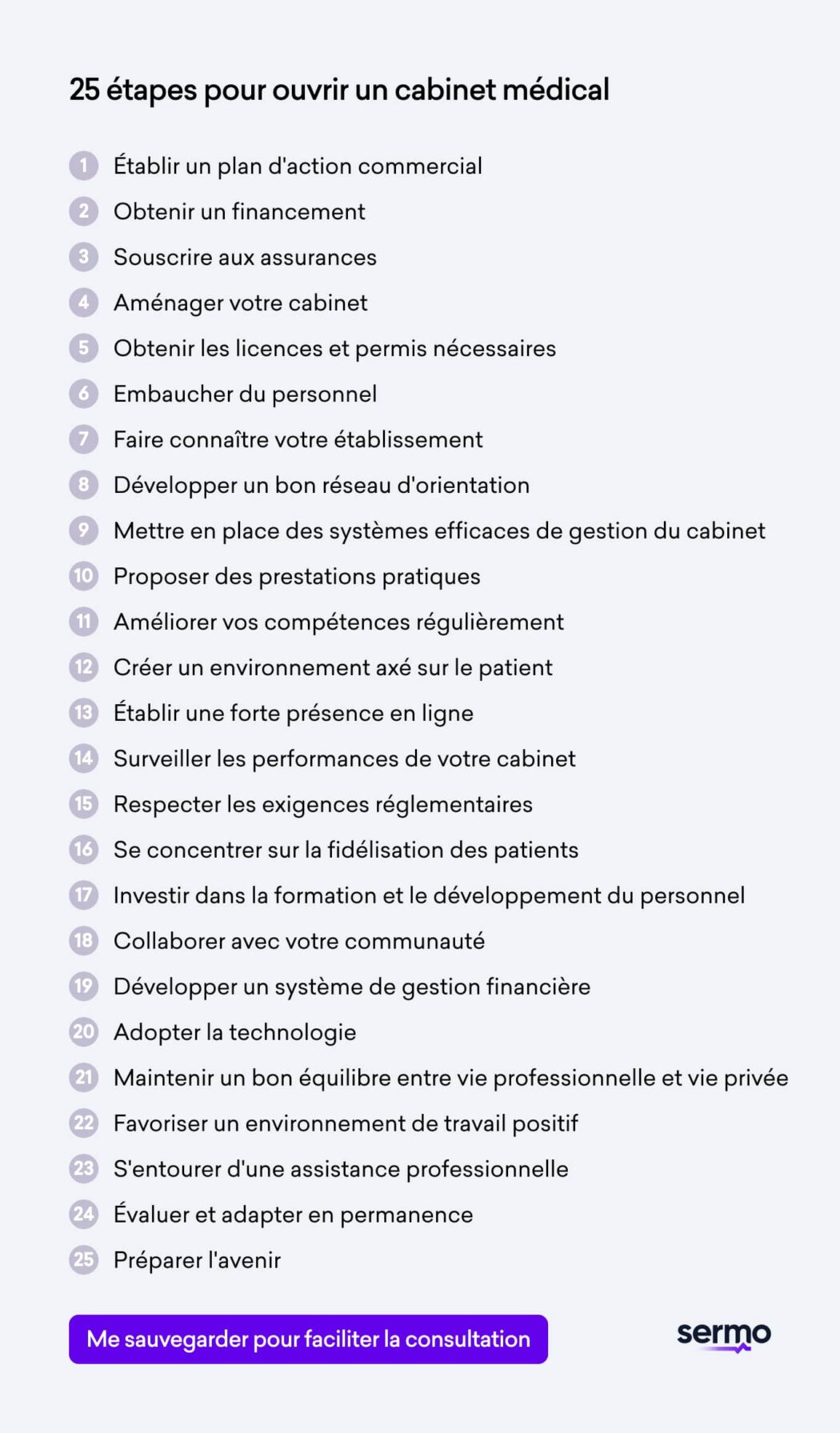25 étapes pour créer un cabinet médical selon les médecins membres de Sermo