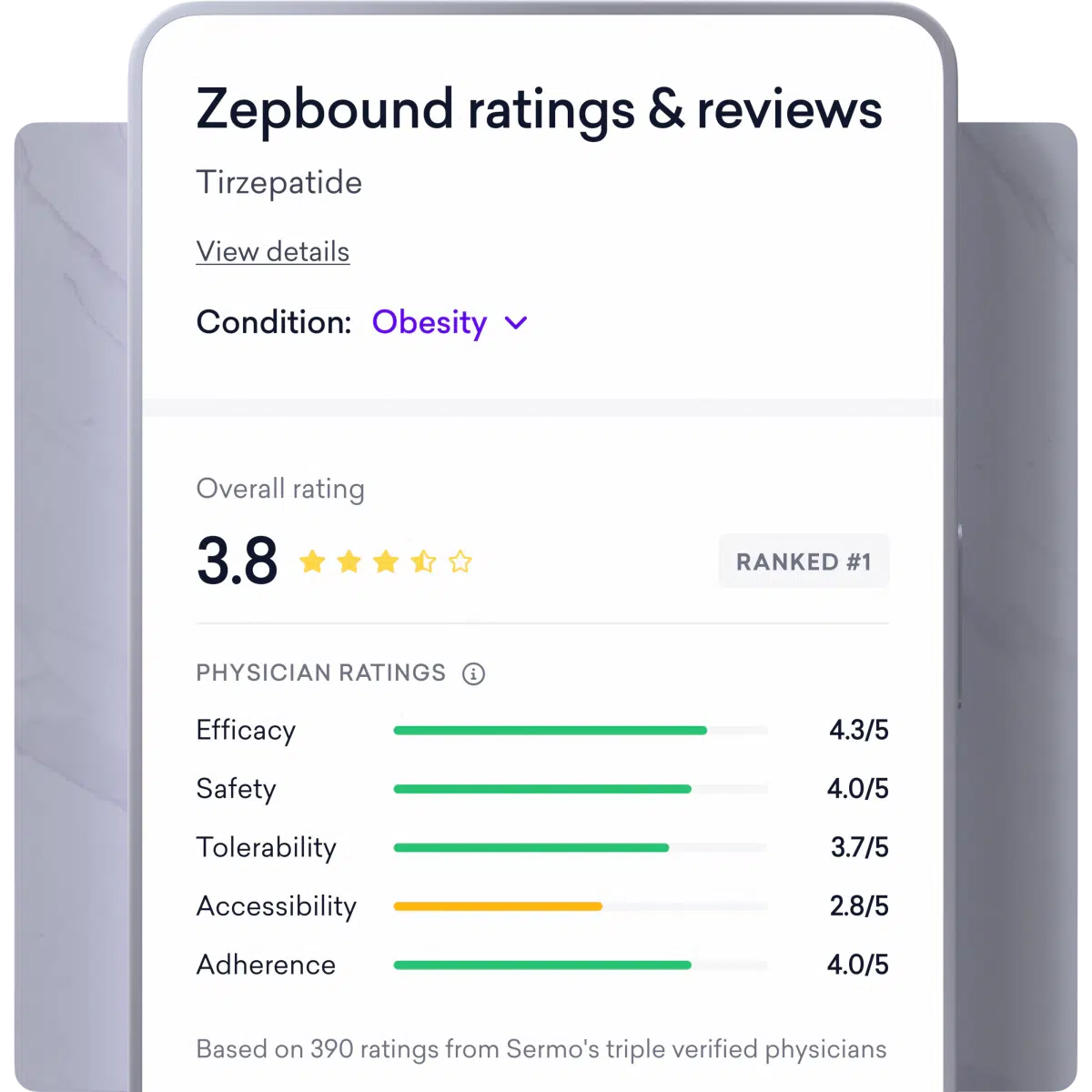 Drug Ratings by Sermo