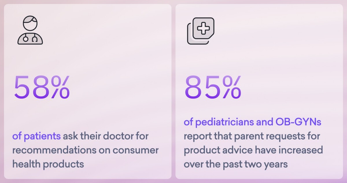 Two statistics: 58% of patients ask doctors for recommendations on consumer health products, while 85% of pediatricians and OB-GYNs report rising parent requests for baby brands with a Doctor’s Seal of Approval in the past two years.
