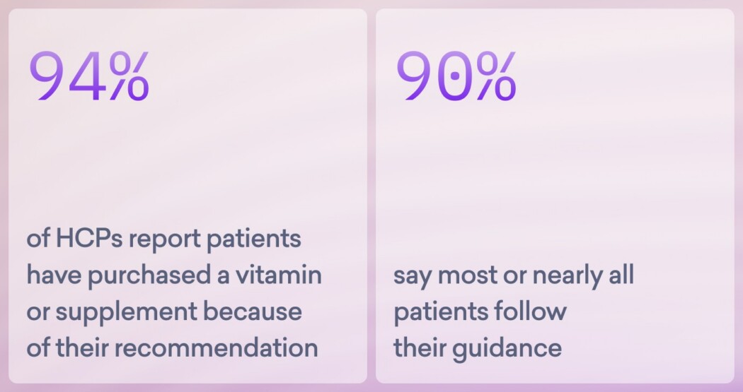 Two statistics: 94% of physicians report patients bought vitamins or products in the supplements market due to their recommendation; 90% say most or nearly all patients follow their guidance.