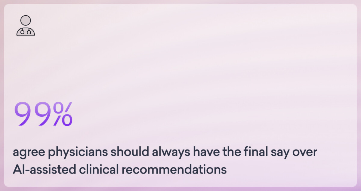 A graphic states 99% agree physicians should have the final say over AI-assisted clinical recommendations, with a pale pink background and an icon of a person.