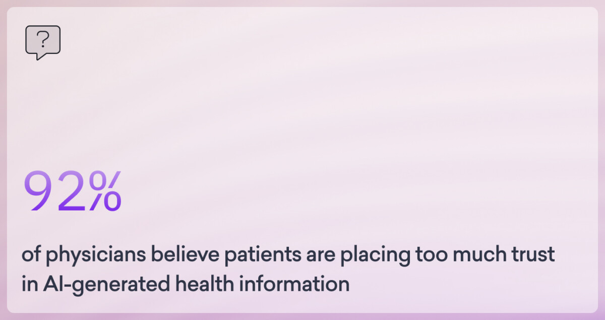 A graphic states that 92% of physicians believe patients trust AI-generated health information too much.