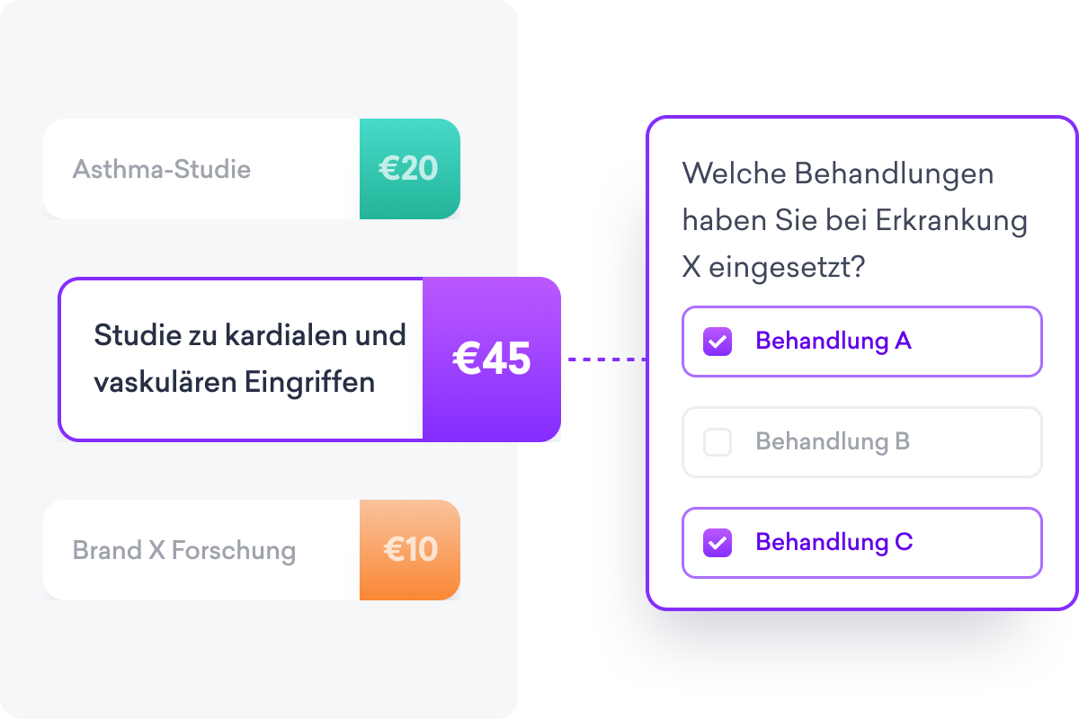 Ein Diagramm, das die Studienkosten darstellt, sowie ein Fragebogen zur Behandlung, die in einem sozialen Netzwerk für Ärzte geteilt wurden.